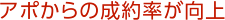 アポからの成約率が向上